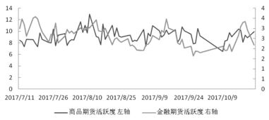 为什么股市每天会有资金进出呢？