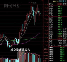 超短线股民佣金手续费多少适合呢？