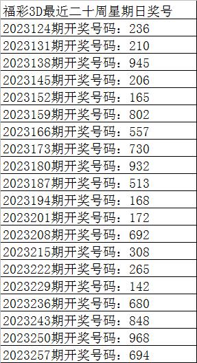 267期彩鱼福彩3D预测奖号 定位杀两码