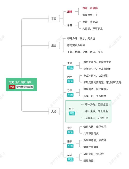 人不怕犯错,就怕一错再错 李双林 八字 