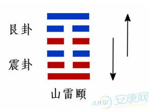 山雷 颐卦 周易算命知识 安康起名网免费取名 山雷颐卦 周易算命知识 安康起名网免费取名 