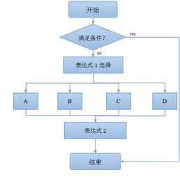 wps中流程图怎么制作 