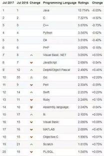 java基本语句主要有哪些(java switch语句)