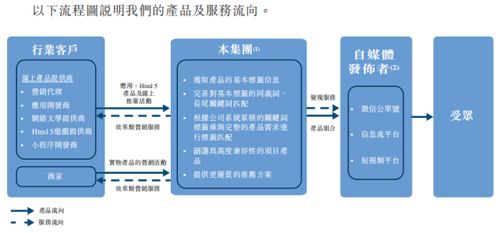 媒体渠道整合规范文章-什么是整合？