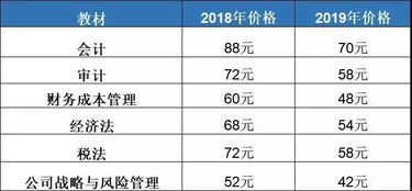 我在网上做了一个项目，投资不大，才一百块钱，条件收入都还不错，为什么推荐给有的人就是不相信？难道一