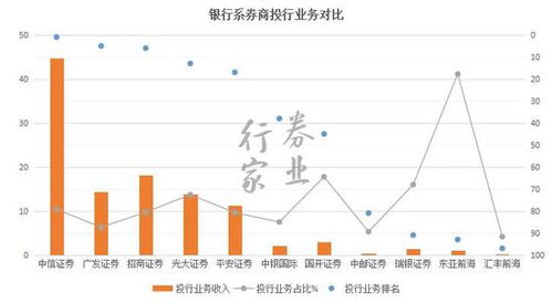 证券公司如何盈利？