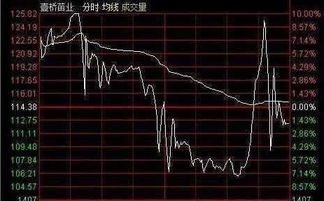 尾盘拉涨停一会为什么打开不封?