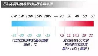 冬天来了,换什么机油好 选对机油很关键