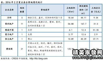 仓储工作季度总结范文模板,仓库主管接管新仓库该怎么办？