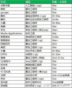 十大就业率最高的专业(目前大学比较热门的专业有哪些)