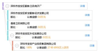 深圳宝安 立讯电子厂