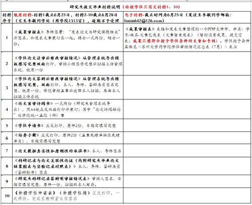 国外怎么看学位论文查重