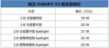 要面子还是要性价比 新款斯巴鲁XV最低不足20万元