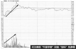 支付宝预测股市错了与对了会怎样