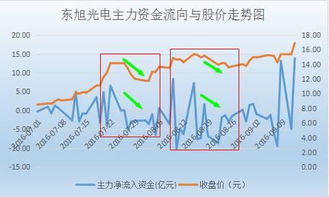 东旭光电股票属于哪类型股？