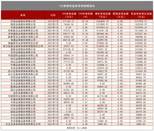 中国十大证券公司排名(投资证券行业排行榜前十名)