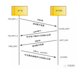 图解从 URL 到网页通信原理