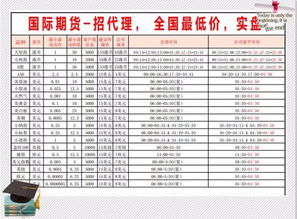 申请10000股深a,大概资金量多少