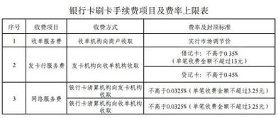 Pos机费率多少(刷借记卡pos机费率多少)