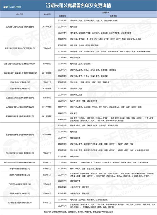 到工商局变更公司地址都要带些什么东西，麻烦吗?大概多长时间能办完所有的变更手续?