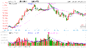 汇金增持工中建3大行，对股市有什么具体影响呢