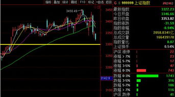 今日股票大盘涨了多少，跌了多少，是哪家上市公司