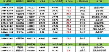 一支股票持仓6000股，盈利600元，卖出5000股的利润是随着卖出一起结算出来吗？