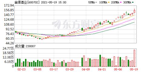 st股票摘帽多长久时间能工恢复融资融券