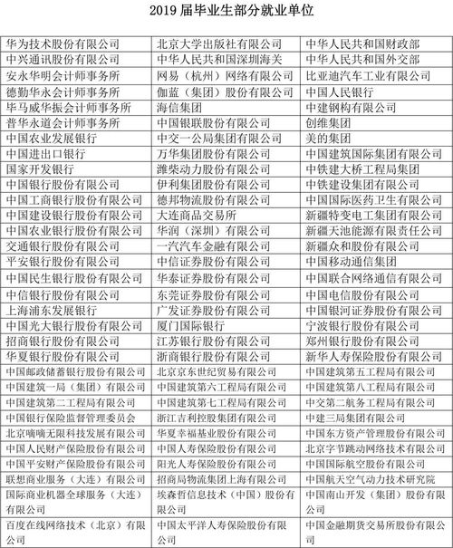 2020年就业率最高的十大专业,未来就业前景最好的十大专业工业工程？(图2)