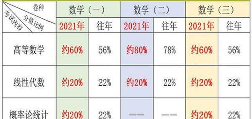 注意 2021考研新大纲,数学巨变 与2020版的对比汇总在这里