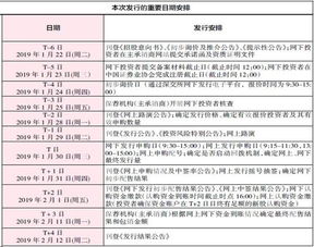 申购码是7字头证券码是6字头是什么意思