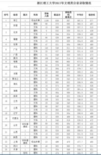 安徽理工是985还是211学校？安徽理工是一本还是二本