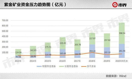 10年10块钱买的紫金矿业1000股，请问现在多少股，多少钱了