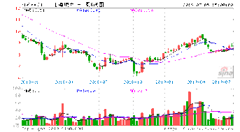 上海电力什么时候分红除权？