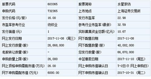 申购新股1000股为一个配号，一个帐号买了4000股就会有4个配号吗？那配号在哪显示第一次找不到。