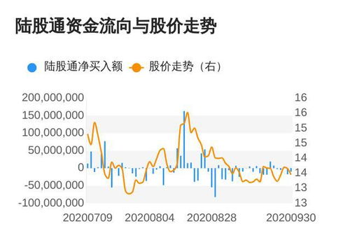 国信证券炒股软件里的买1-2-3-4-5与卖1-2-3-4-5是表示什么，还有现在价是不是最一后笔成交价?