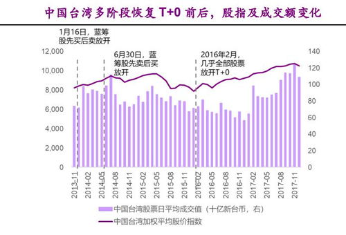 T+0投资什么板块好