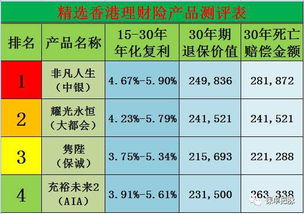 闲置资金，如何实现使其稳健增值?