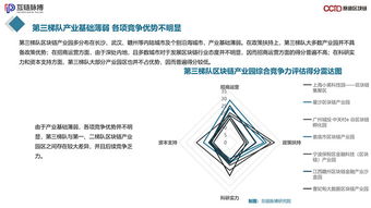 中国区块链产业园排名,全球最大的区块链排名