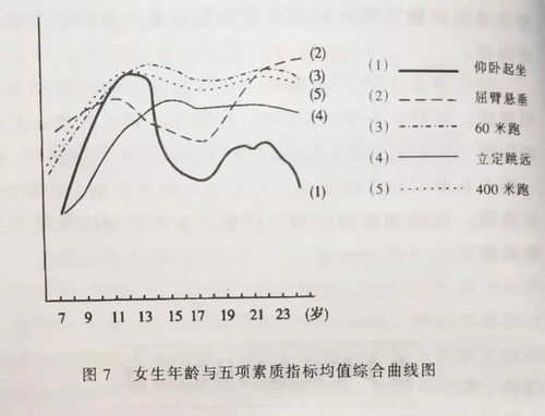 戴昊男 儿童青少年体能是如何随着年龄的增长而变化的