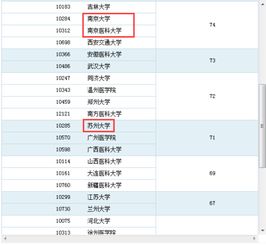 苏州大学医学院,南京大学医学院,南京医科大学,哪个学临床医学好 具体点