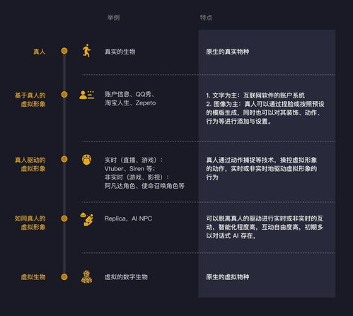 通往 Metaverse 之路 新时代的社交网络和游戏化交互的未来