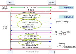 移动通信模型中所关切的参数有哪些