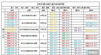 苍之骑士团能力合成表解析攻略 图文攻略 全通关攻略 高分攻略 百度攻略 