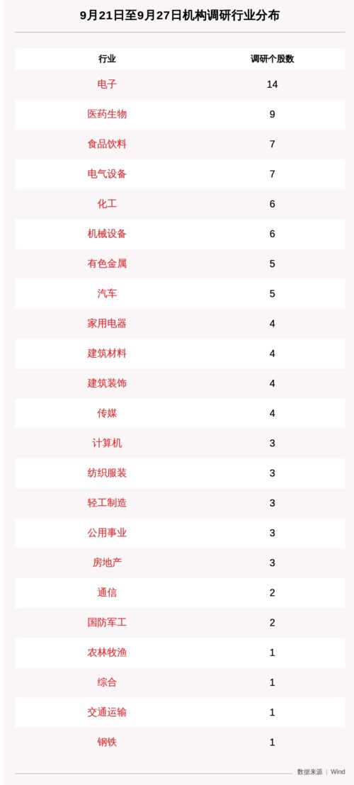 查一下今东方a上市多少钱