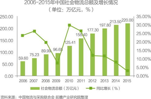 物流园区开发模式分析