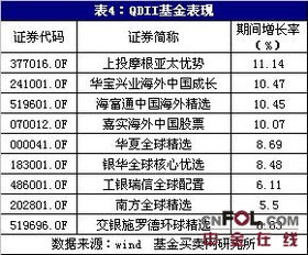 债券型基金有哪些