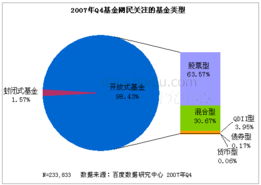 公司型基金有哪些类型