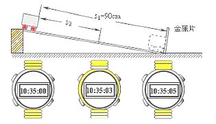 某物体沿一条直线运动 1 若前一半时间内的平均速度为v lt sub gt 1 lt sub gt ,后一半时间内的平均速度为v lt sub gt 2 