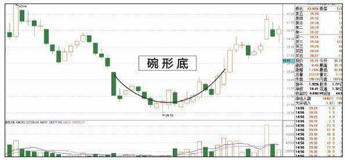 现在股市怎样，买哪支股好